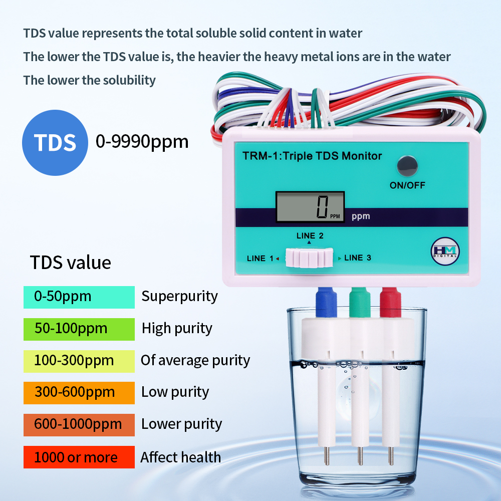 SM1 Single/TRM1 Triple TDS Met - Do Oxygen Meter 评论和价格