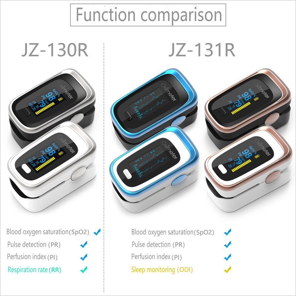 Finger Oximeter Digital Finger - Do Oxygen Meter 评论和价格